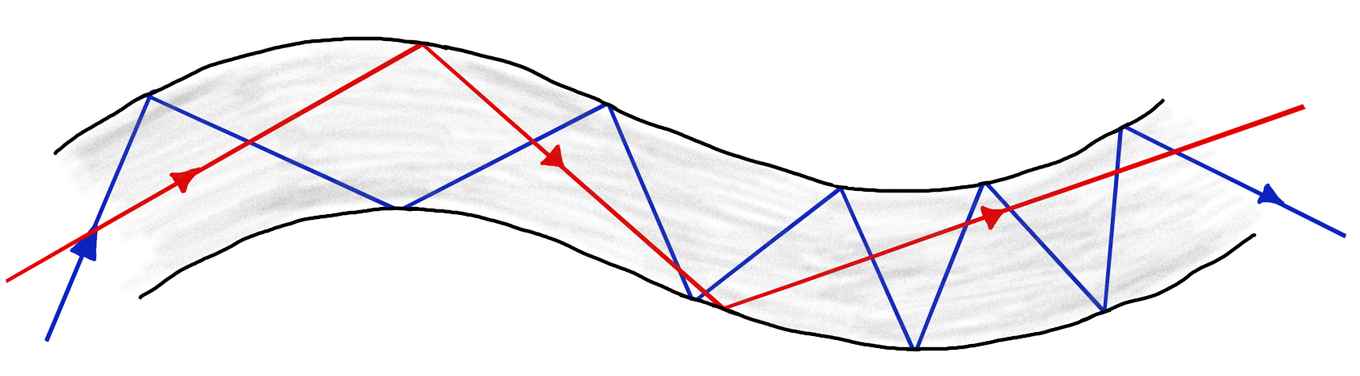 Modal dispersion