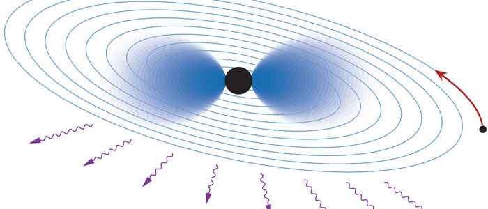 gravitational atom