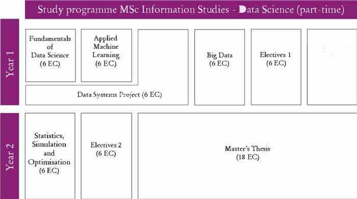 Curriculum schema Data Science part-time