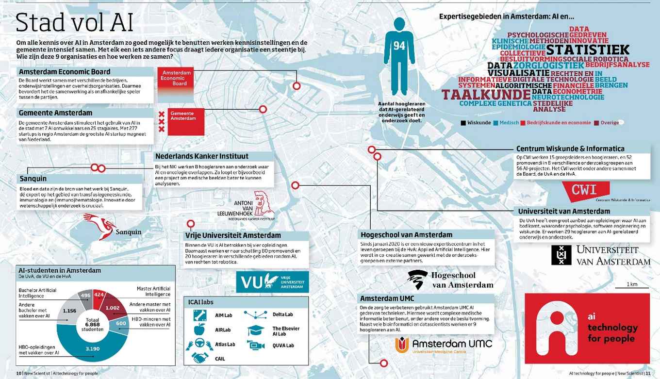 De infographic, gepubliceerd als onderdeel van een speciale AI-editie van het tijdschrift New Scientist, toont de organisaties in Amsterdam die samenwerken aan AI.