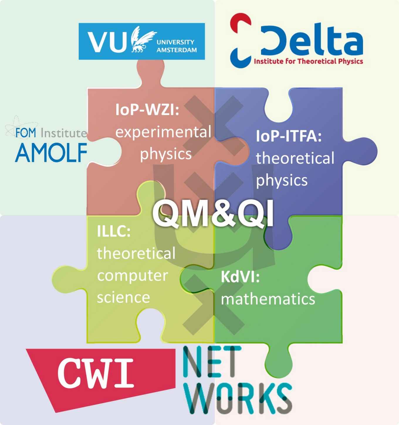 QMQI organisation jigsaw