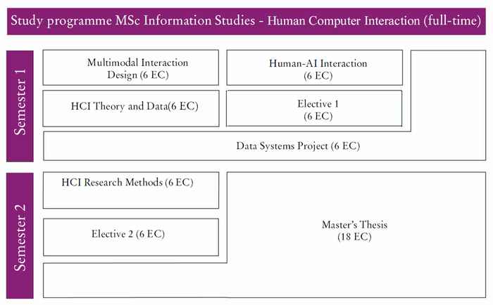 Study programme full-time